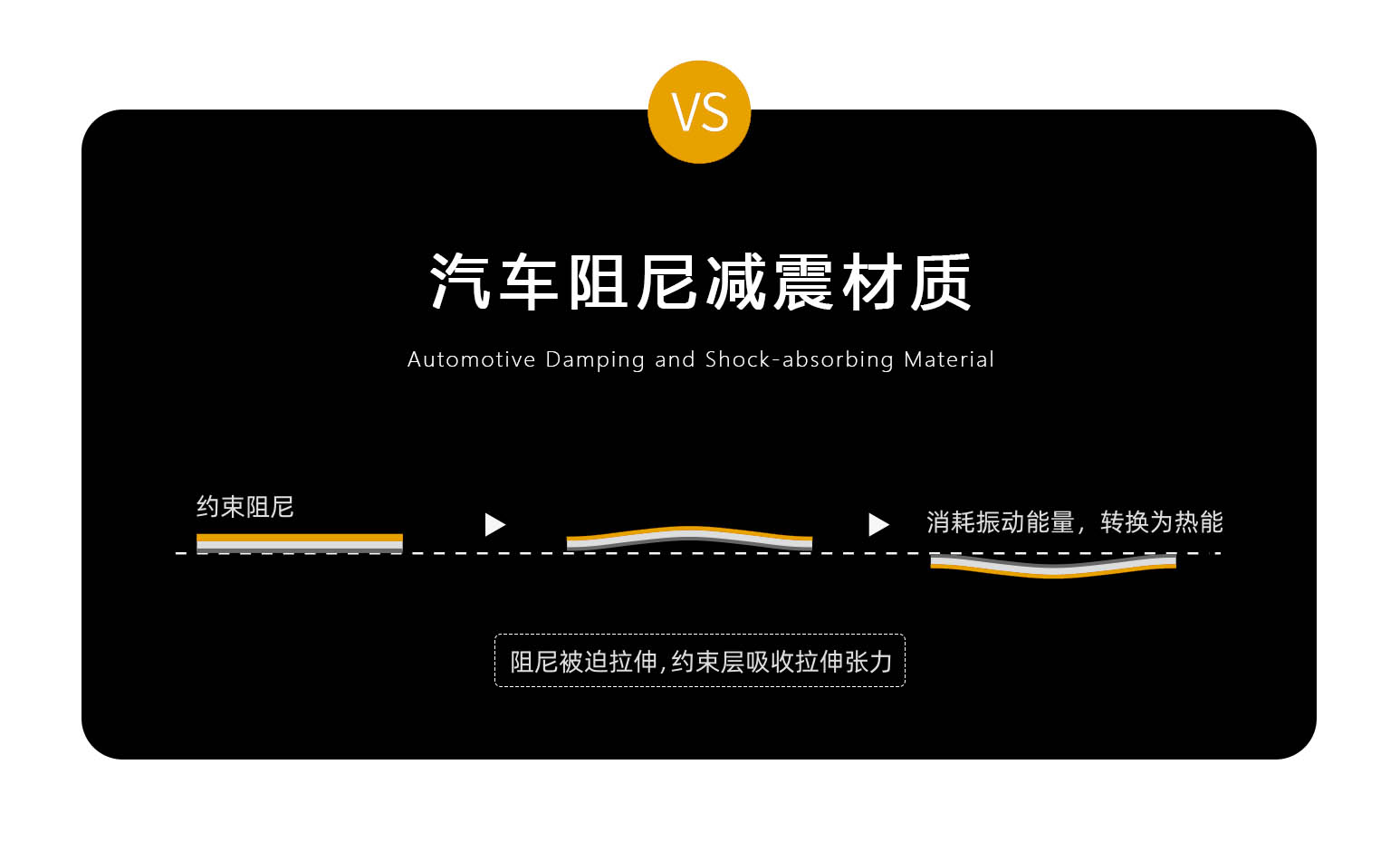減弱車(chē)輛行駛時(shí)的噪聲和振動(dòng)