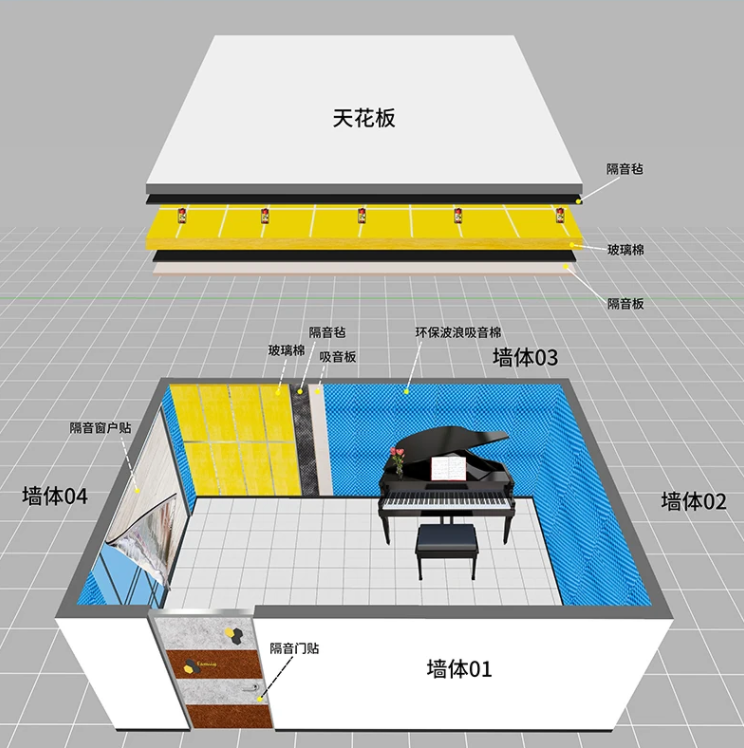 隔音棉：琴房、幼兒園、影音室、KTV的吸音利器