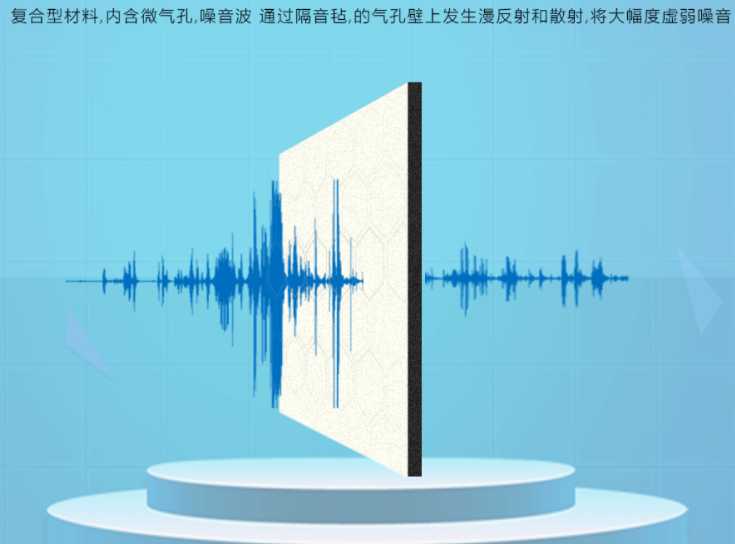 隔音材料可以用水泥封住嗎？考慮這些因素，了解最佳施工方法！