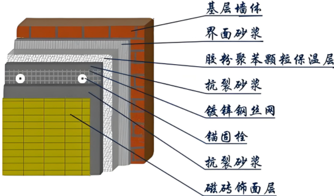 別讓屋子再讓你凍到發(fā)抖，快來試試內(nèi)墻保溫吧！