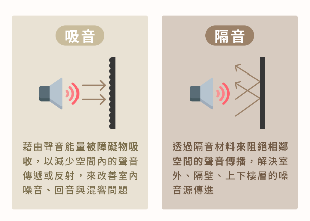 隔音吊頂可以降低樓上的噪音嗎？