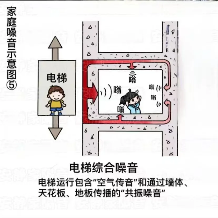 隔音棉能解決電梯噪音的問(wèn)題嗎？