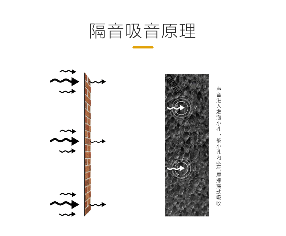 隔音棉有用嗎？隔音棉的特點有哪些？