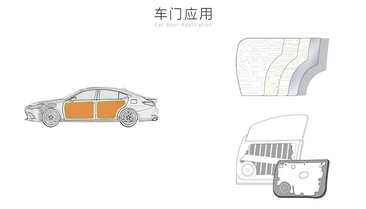 汽車車門(mén)隔音