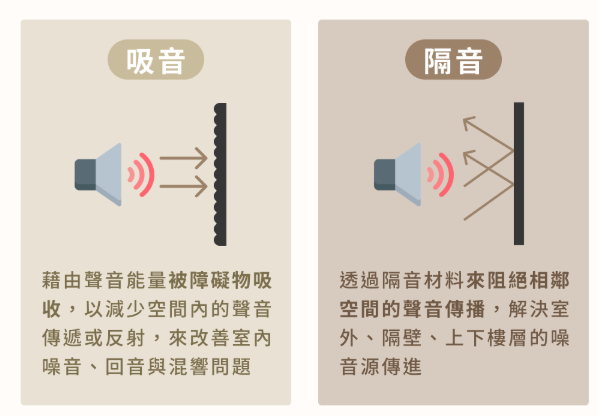 隔音棉和吸音棉有啥不同？應(yīng)該要怎么選？