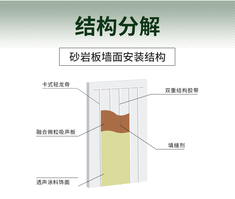 環(huán)保阻燃砂巖吸音板產品展示