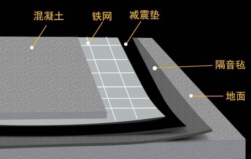 《住宅項(xiàng)目規(guī)范》GB55038 - 2025 發(fā)布，建筑商為何必須使用隔聲墊？