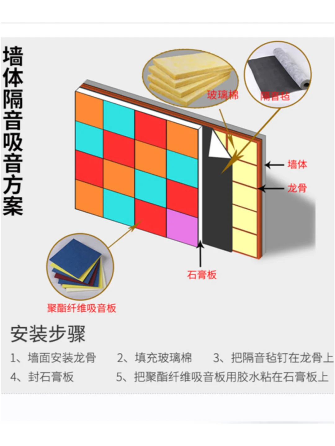 分戶墻隔音 分戶墻隔音